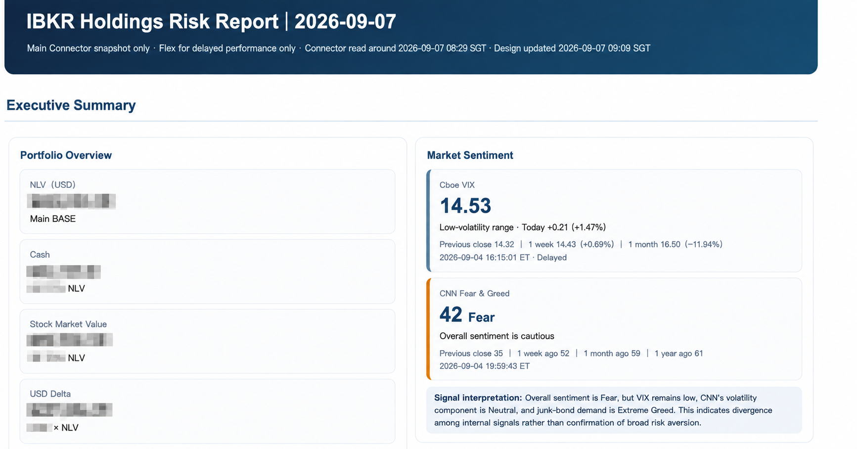 IBKR holdings risk report